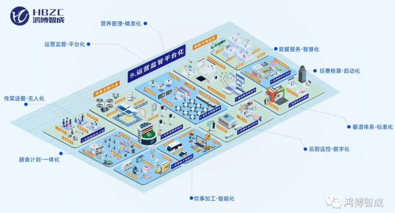 深圳鴻博智成科技有限公司